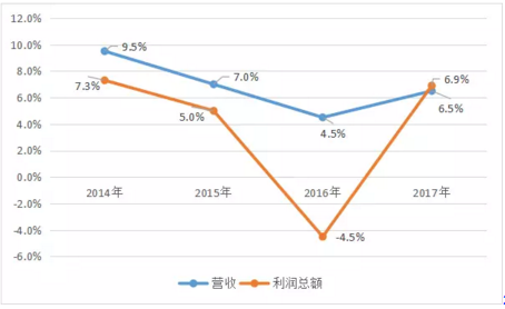 紙價(jià) 印刷