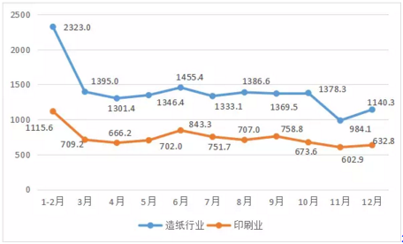 去年紙價(jià)暴漲中 印刷老板也這么賺錢吸奴？